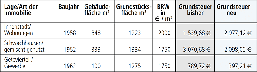 Klartext - Grundsteuer 9.2024